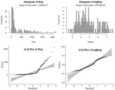 Influence of gender dimorphism on audience engagement in podcasts: a machine learning analysis of dynamic affective linguistic and paralinguistic features